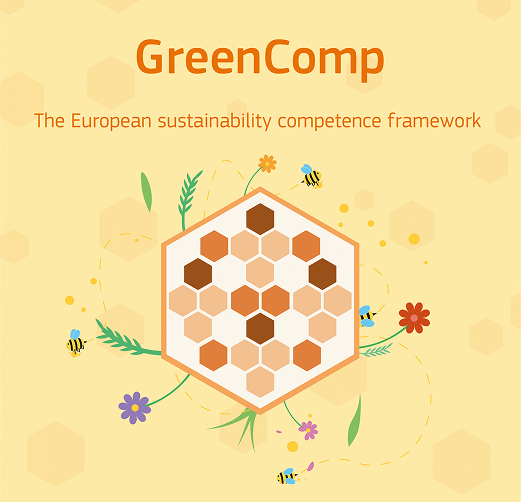 GreenComp The European sustainability competence framework